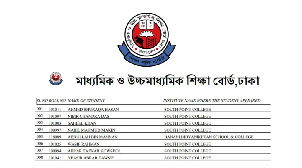 Dhaka Board JSC Scholarship Result