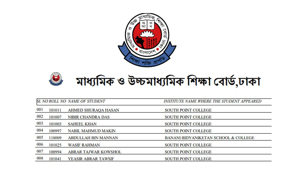 JSC Scholarship Result: 11,425 Selected from the Dhaka Board