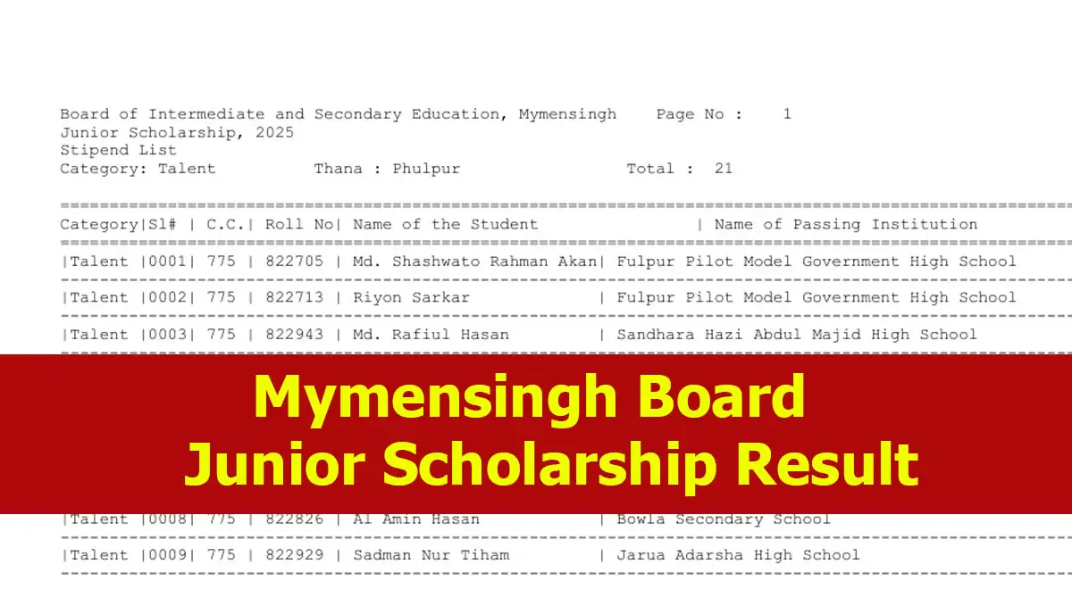 Junior Scholarship Result Mymensingh Board Published, 3032 Students Selected