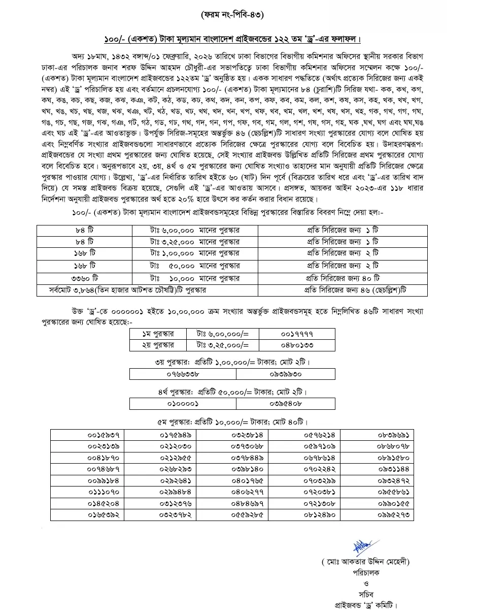 Prize Bond Draw Result Published