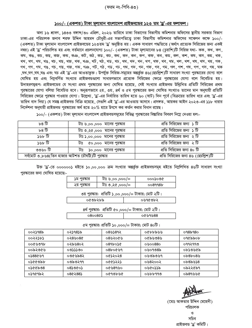 Prize Bond Result 2026 April