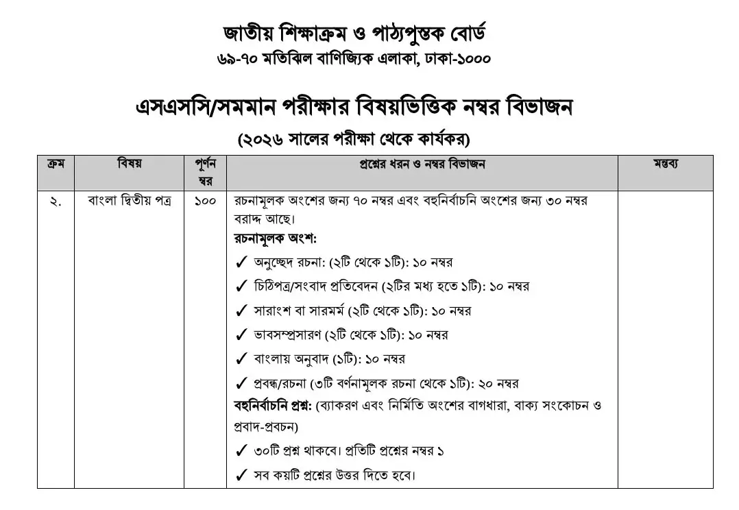 SSC Bangla 2nd Paper Mark Distribution