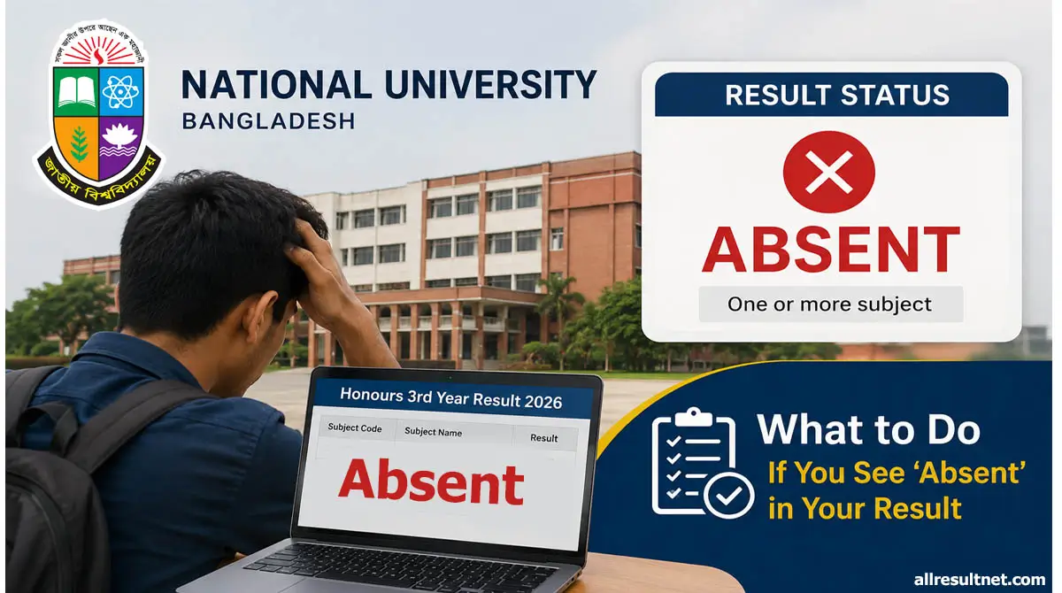Honours 3rd Year Result Shows Absent