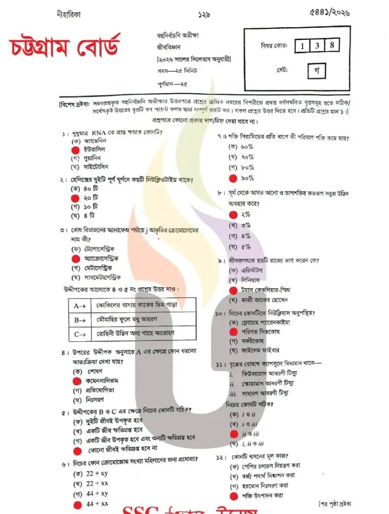 SSC Biology MCQ CTG