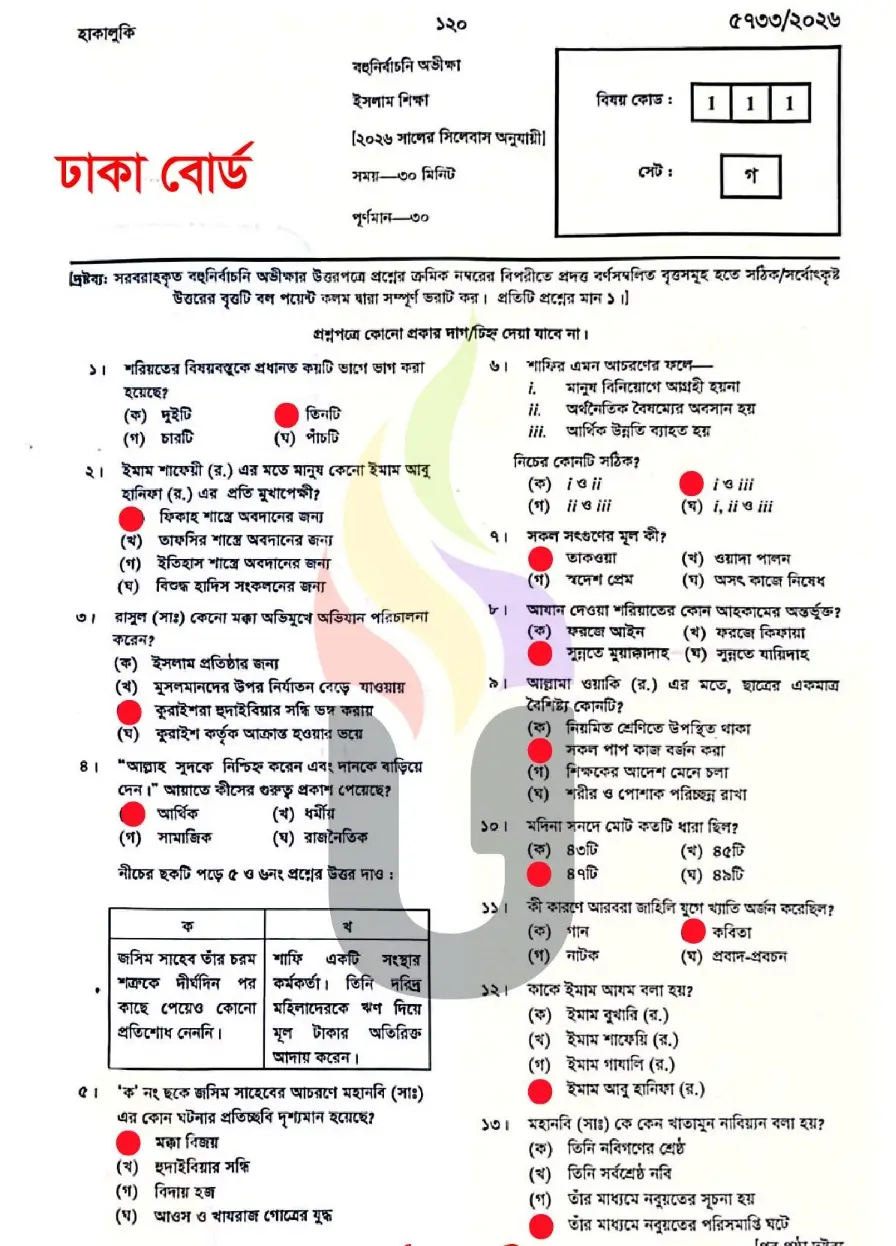 SSC Islam MCQ Solution Dhaka Board