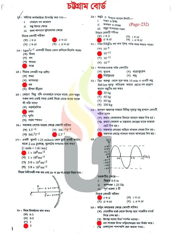 SSC Physics MCQ CTG