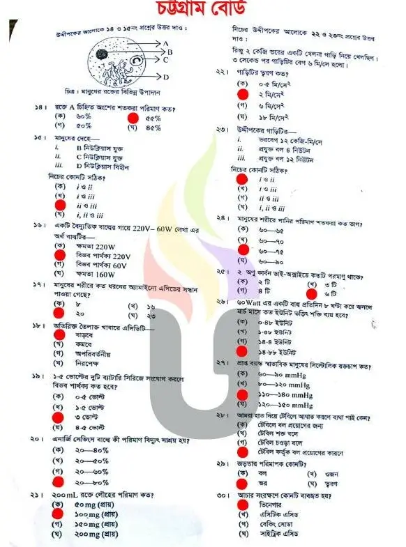 SSC Science CTG Board 2