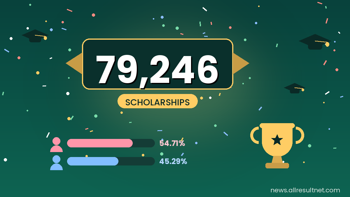 79,246 Students Win Primary Scholarships in 2026 — Full Breakdown and How to Check