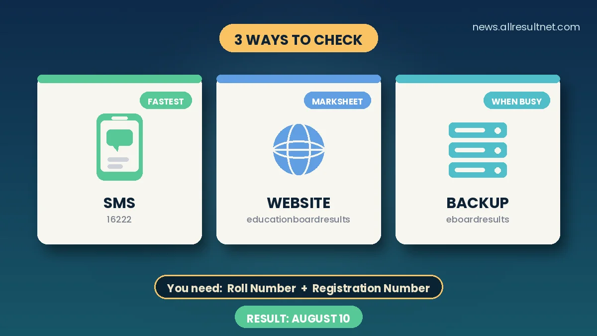SSC Result 2026: The Fastest Ways to Check Online — All Boards, Full Guide